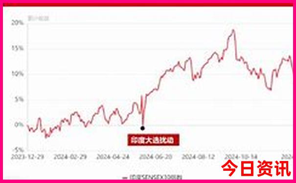 淮安有哪些旅游景点